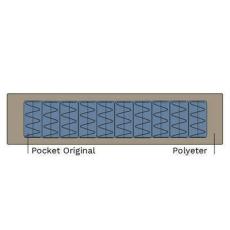 Pocket Spring stoppning - Slasken - Bonus M&ouml;bler
