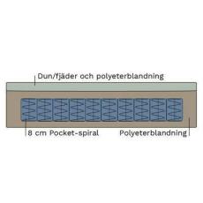 Standard stoppning - Slasken - Bonus M&ouml;bler