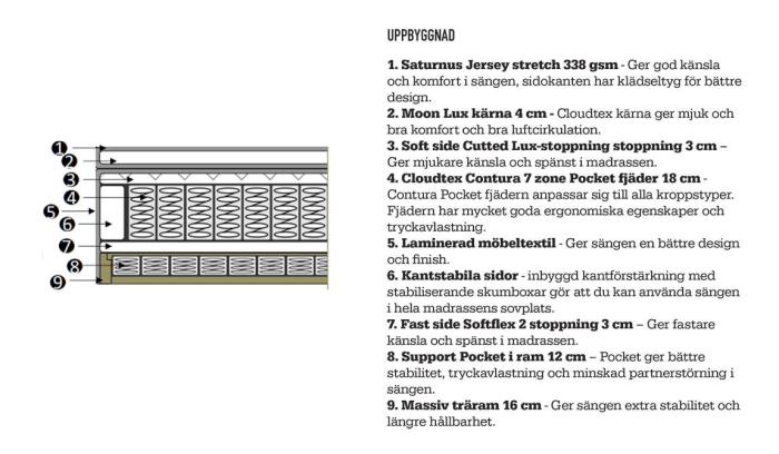 Bild 10, Moon 301 - Svenska Hem - Bonus Möbler