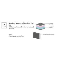 Komfort CM, memory - Slasken - Bonus M&ouml;bler